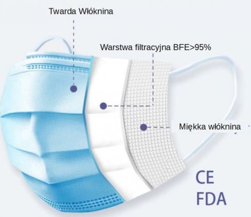 MASKA maseczka chirurgiczna ochronna 3 WARSTWOWA